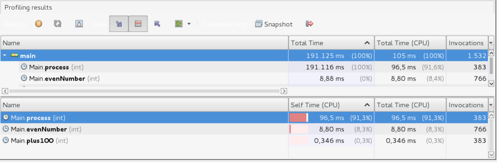 Captura de tela com tempo e cpu utilizado por cada método